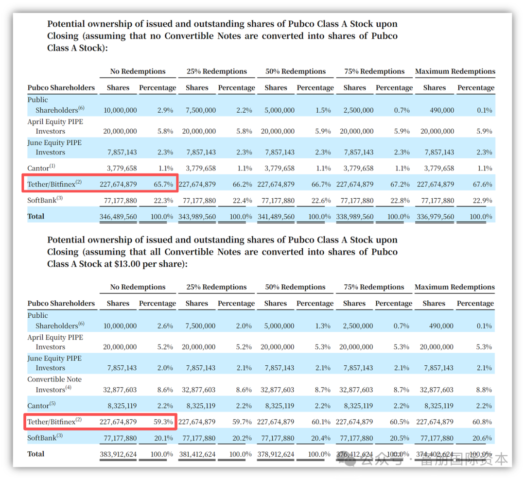 加密货币首例！两家比特币国库公司成功通过De-SPAC美股上市插图5