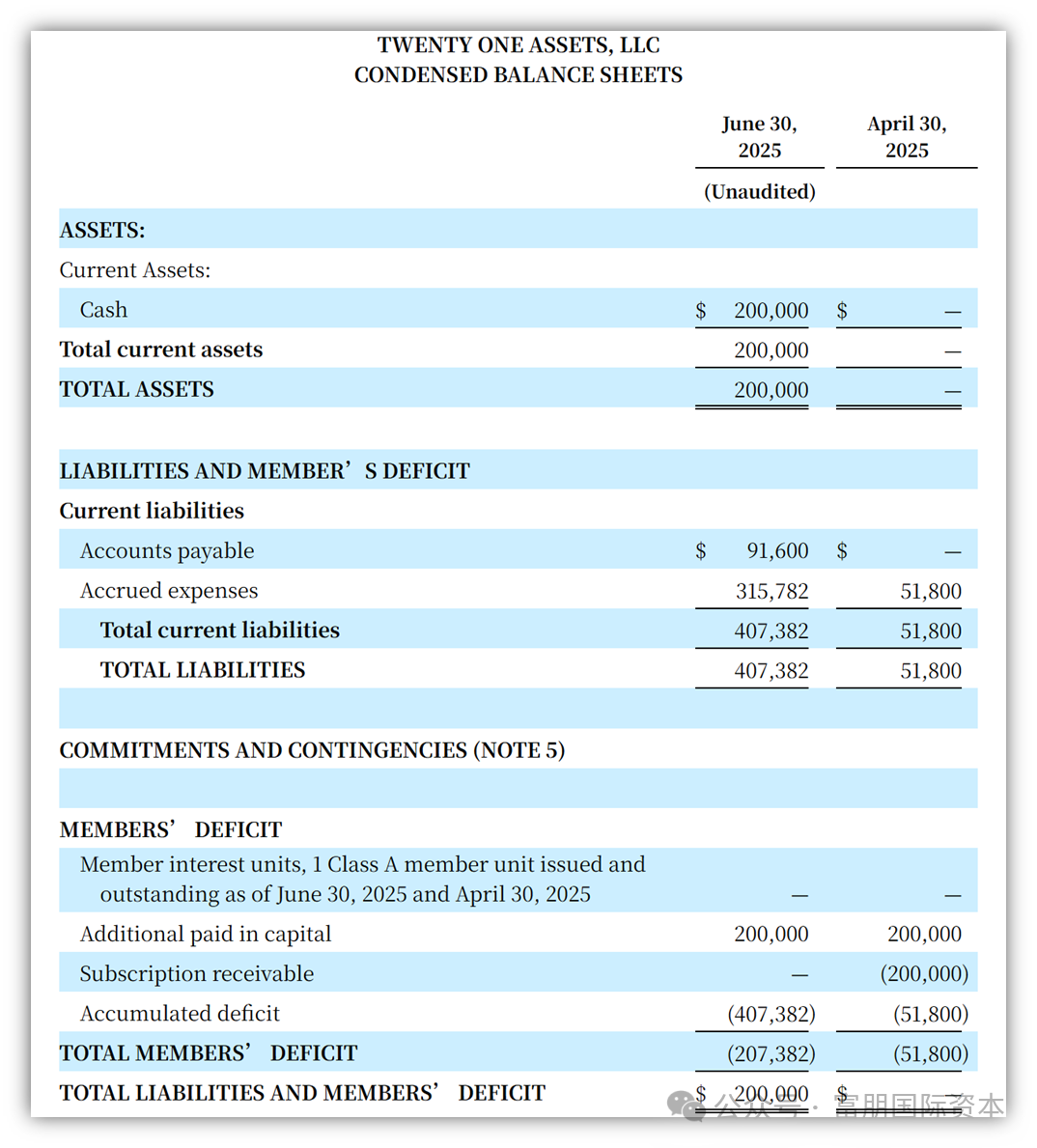 加密货币首例！两家比特币国库公司成功通过De-SPAC美股上市插图6