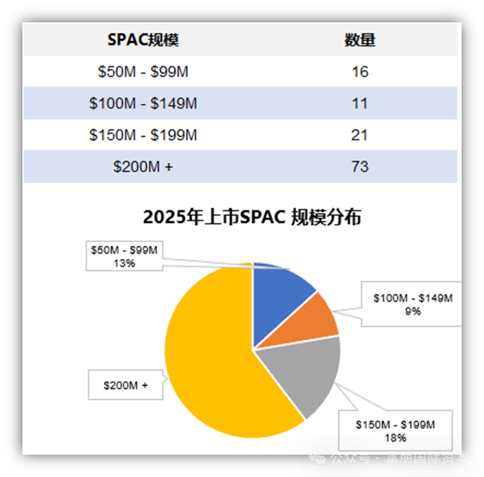 富朋又一里程碑——Harvard Ave SPAC 强势登陆纳斯达克！插图3