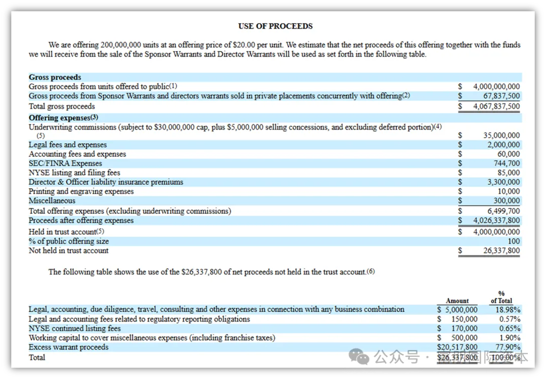 华尔街传奇的SPAC：比尔·阿克曼和他40亿美元史上最大规模SPAC的故事插图2