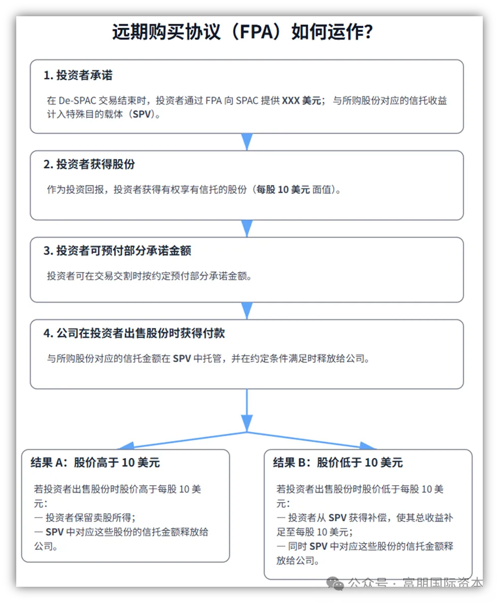 华尔街传奇的SPAC：比尔·阿克曼和他40亿美元史上最大规模SPAC的故事插图3