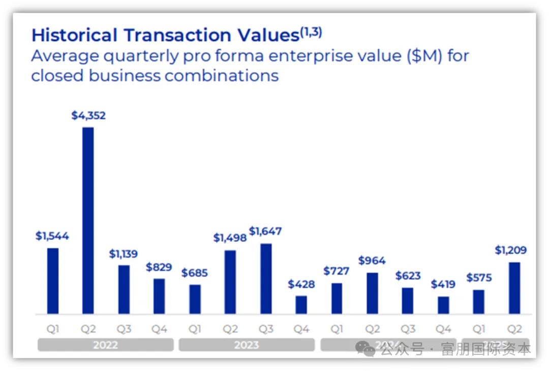 华尔街传奇的SPAC：比尔·阿克曼和他40亿美元史上最大规模SPAC的故事插图6