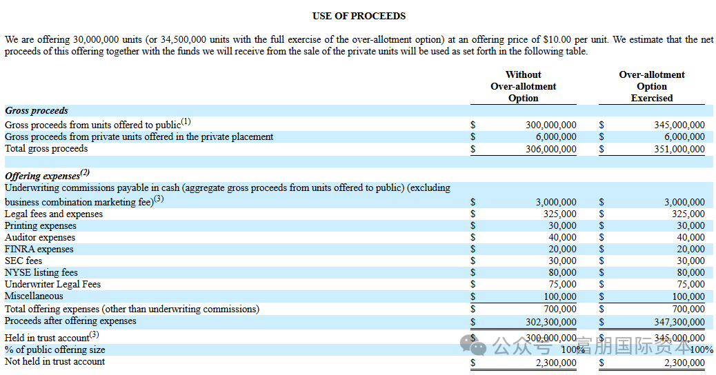 华尔街大行重返SPAC，机构投资者热情回潮插图
