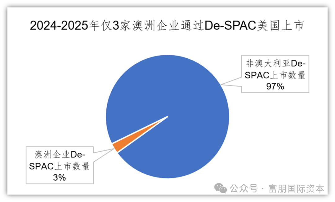 喜报！富朋助力MacMines与Pantages正式签署BCA合并上市文件插图5