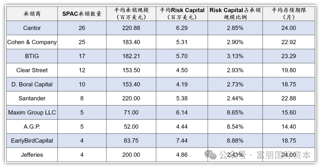 【SPAC市场年度复盘】2025年美股SPAC市场迎来数量与质量的双重提升插图11