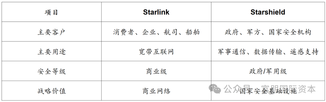SpaceX上市前夕:一场与五角大楼的价格争议,暴露了马斯克的真正筹码插图1 SpaceX上市前夕:一场与五角大楼的价格争议,暴露了马斯克的真正筹码插图1
