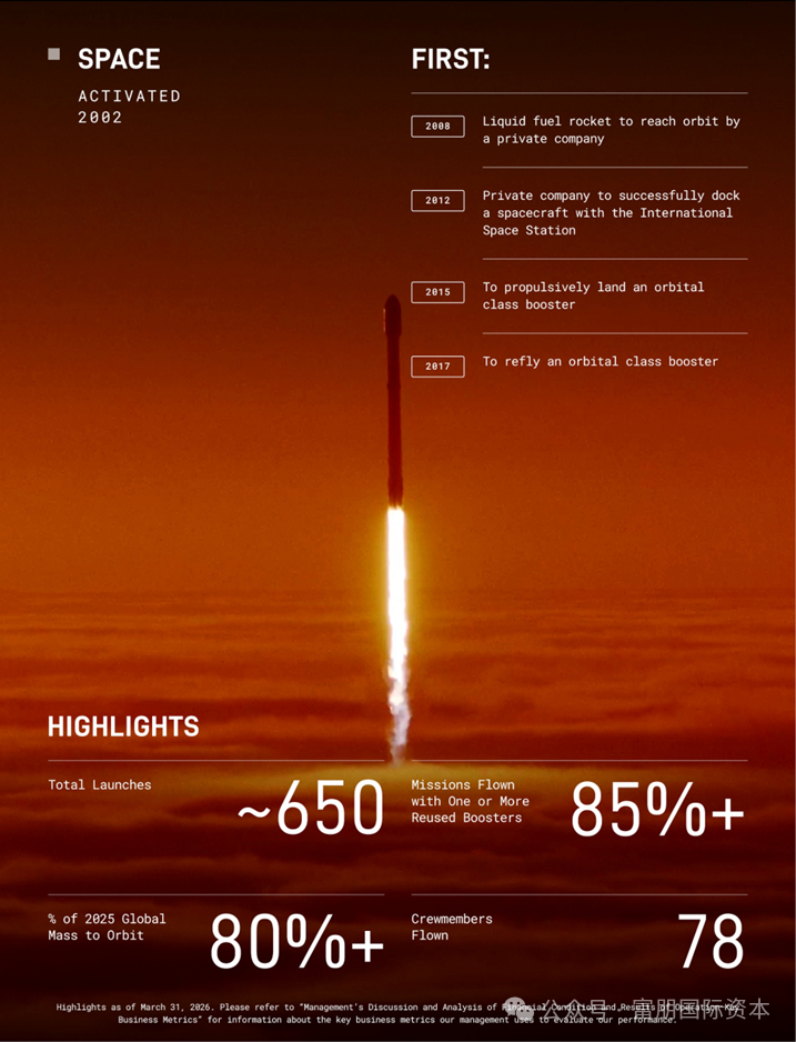 SpaceX上市前夕:一场与五角大楼的价格争议,暴露了马斯克的真正筹码插图3 SpaceX上市前夕:一场与五角大楼的价格争议,暴露了马斯克的真正筹码插图3