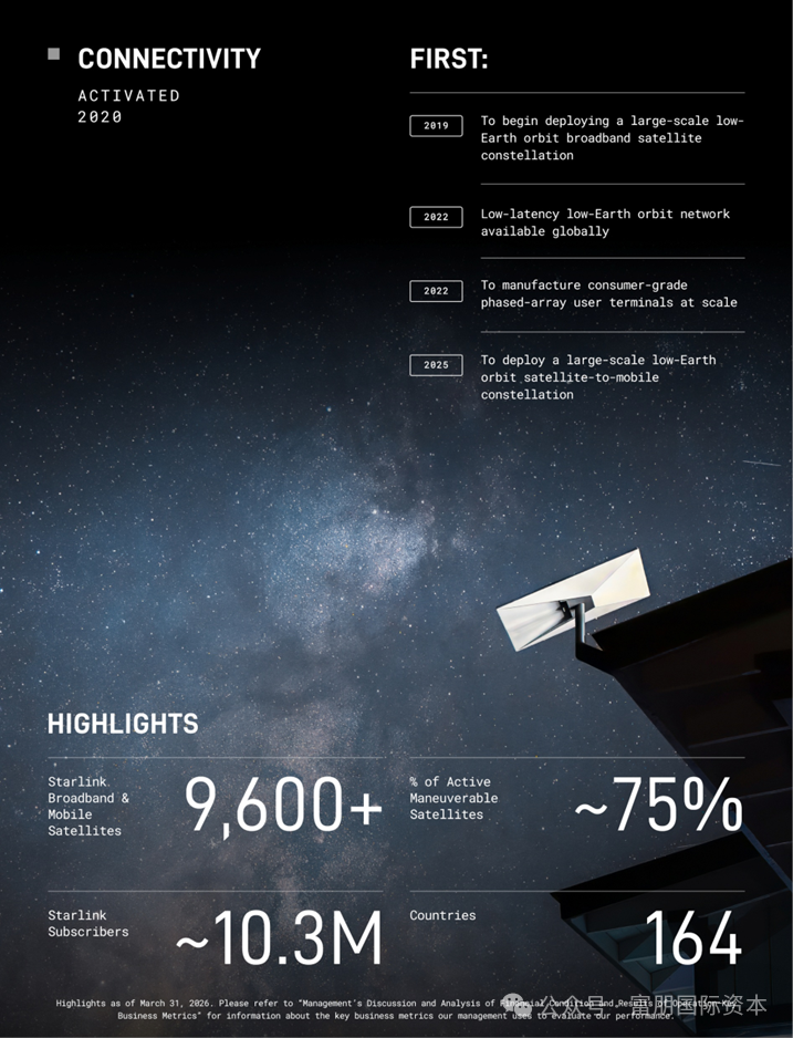 SpaceX上市前夕:一场与五角大楼的价格争议,暴露了马斯克的真正筹码插图4 SpaceX上市前夕:一场与五角大楼的价格争议,暴露了马斯克的真正筹码插图4