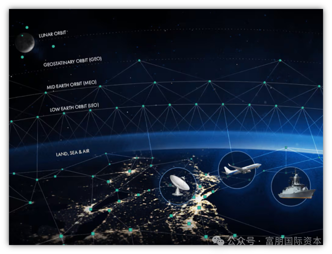 SpaceX上市前夕:一场与五角大楼的价格争议,暴露了马斯克的真正筹码插图6 SpaceX上市前夕:一场与五角大楼的价格争议,暴露了马斯克的真正筹码插图6