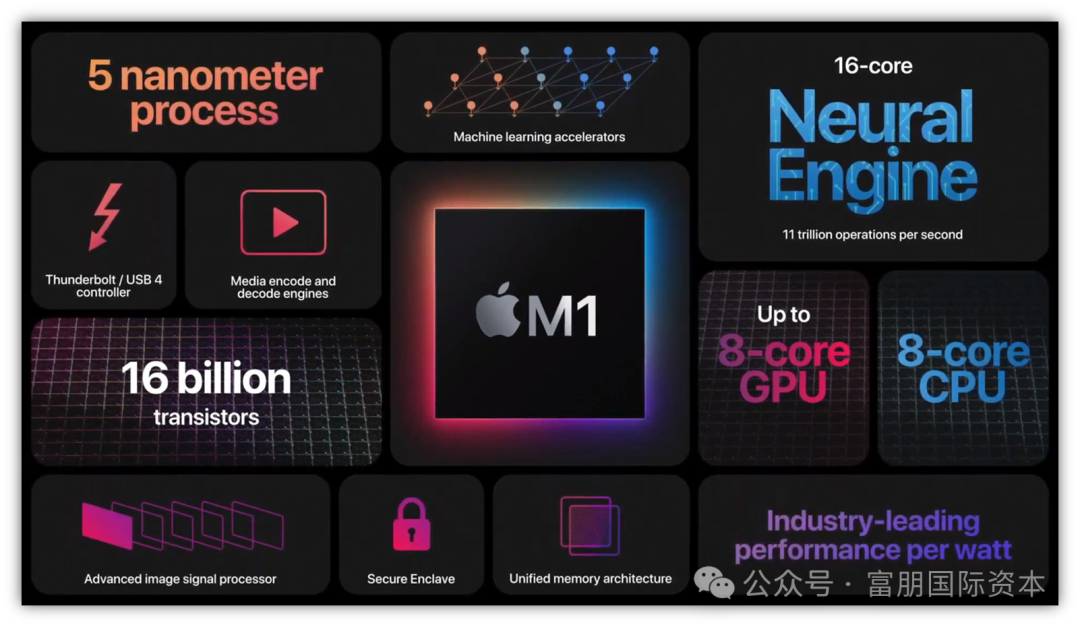 苹果为什么重新选择英特尔：Apple Silicon背后的第二制造支点插图4