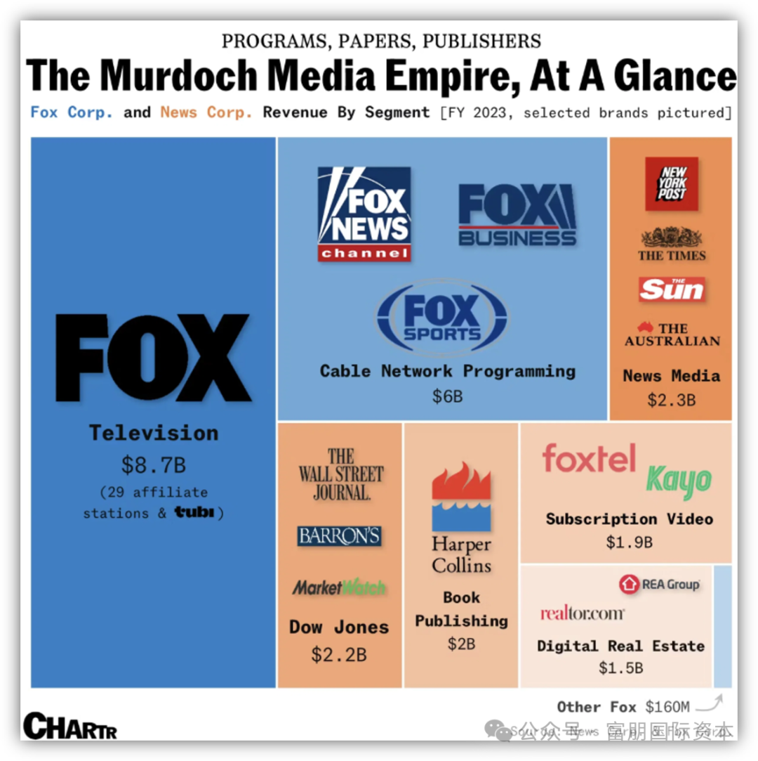 Fox spent $22 billion to buy Roku: In the streaming wars, it’s no longer about grabbing content, but about grabbing the TV gateway插图3